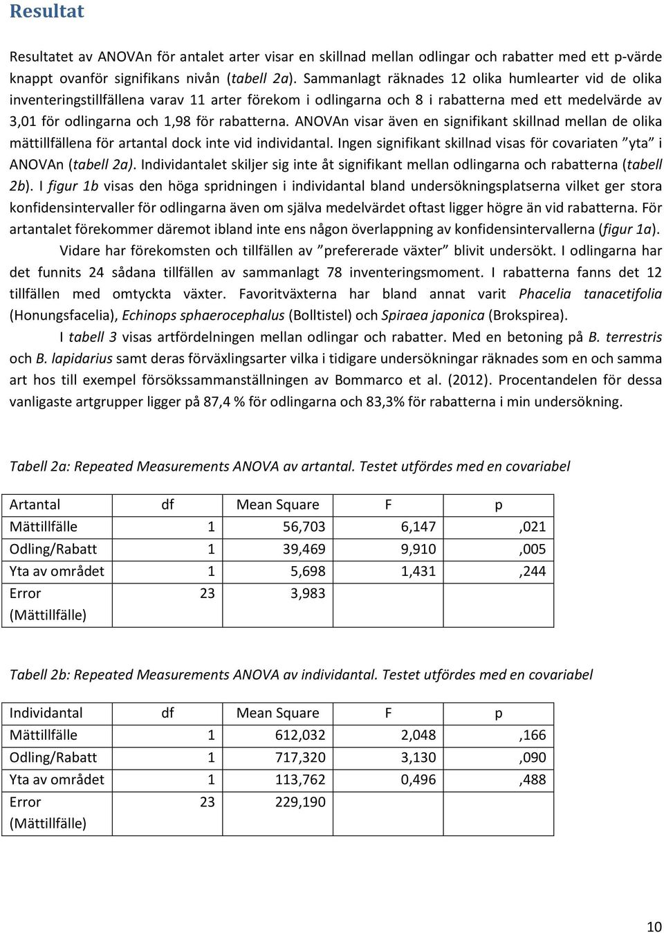 ANOVAn visar även en signifikant skillnad mellan de olika mättillfällena för artantal dock inte vid individantal. Ingen signifikant skillnad visas för covariaten yta i ANOVAn (tabell 2a).