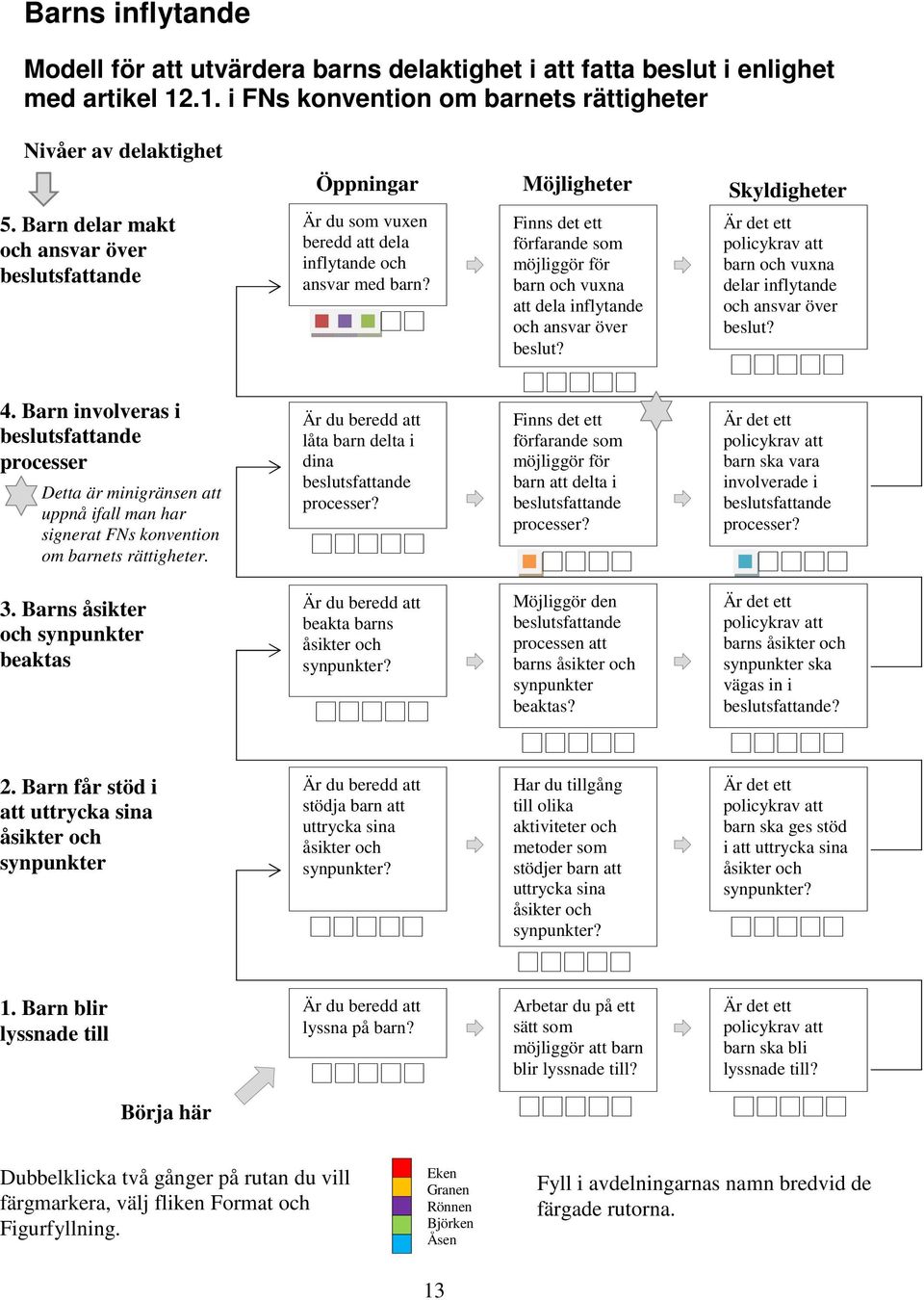 Barn delar makt och ansvar över beslutsfattande Är du som vuxen beredd att dela inflytande och ansvar med barn?