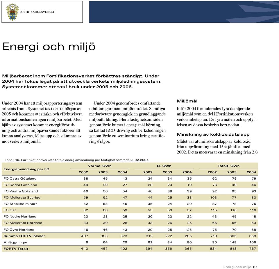 Med hjälp av systemet kommer energiförbrukning och andra miljöpåverkande faktorer att kunna analyseras, följas upp och stämmas av mot verkets miljömål.