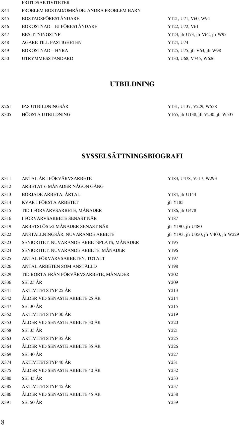 HÖGSTA UTBILDNING Y165, jfr U138, jfr V230, jfr W537 SYSSELSÄTTNINGSBIOGRAFI X311 ANTAL ÅR I FÖRVÄRVSARBETE Y183, U478, V517, W293 X312 ARBETAT 6 MÅNADER NÅGON GÅNG X313 BÖRJADE ARBETA: ÅRTAL Y184,