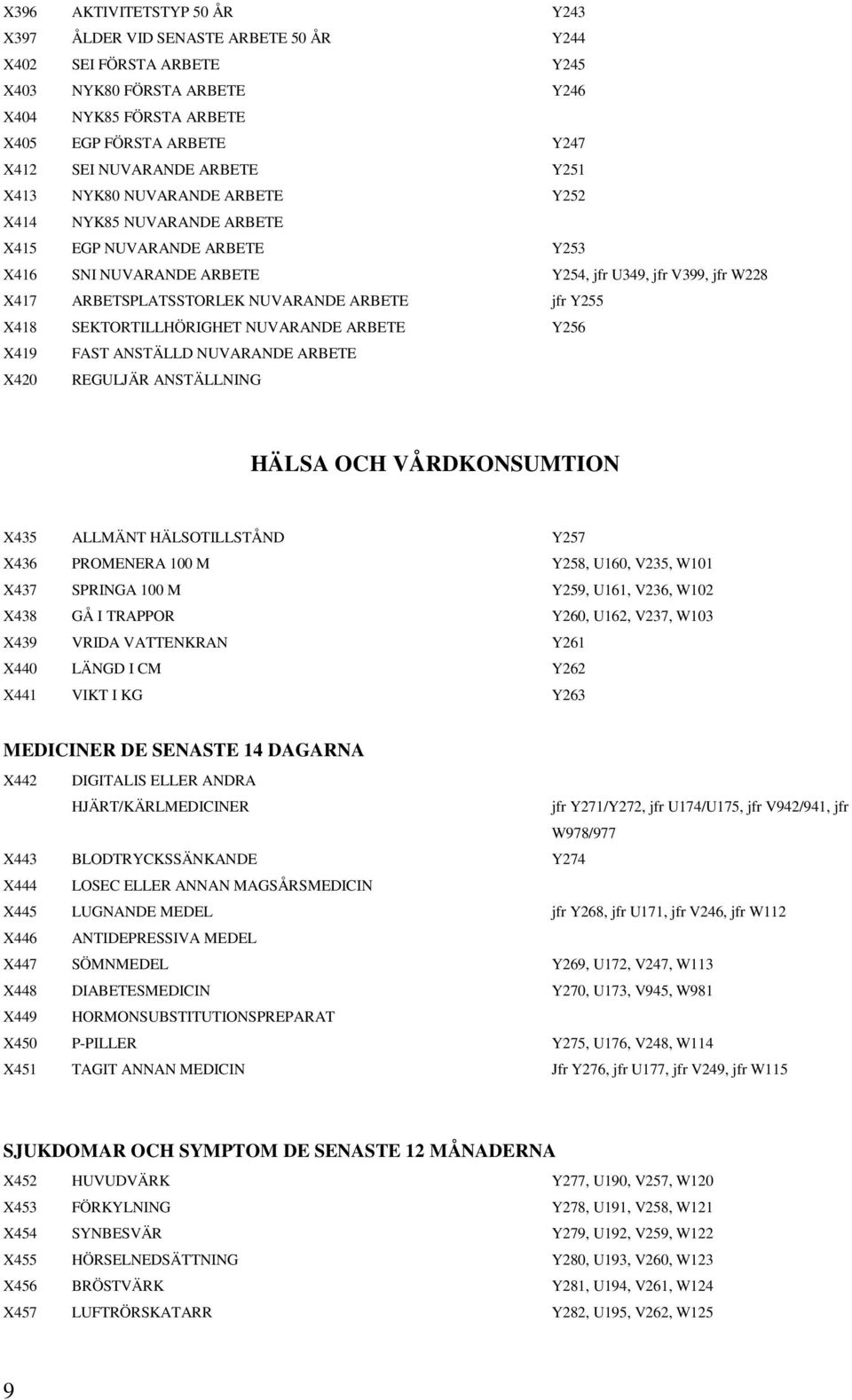 NUVARANDE ARBETE jfr Y255 X418 SEKTORTILLHÖRIGHET NUVARANDE ARBETE Y256 X419 FAST ANSTÄLLD NUVARANDE ARBETE X420 REGULJÄR ANSTÄLLNING HÄLSA OCH VÅRDKONSUMTION X435 ALLMÄNT HÄLSOTILLSTÅND Y257 X436