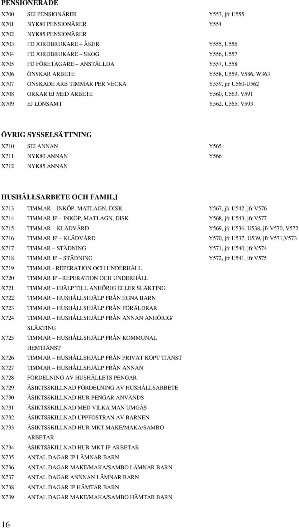 SYSSELSÄTTNING X710 SEI ANNAN Y565 X711 NYK80 ANNAN Y566 X712 NYK85 ANNAN HUSHÅLLSARBETE OCH FAMILJ X713 TIMMAR INKÖP, MATLAGN, DISK Y567, jfr U542, jfr V576 X714 TIMMAR IP INKÖP, MATLAGN, DISK Y568,