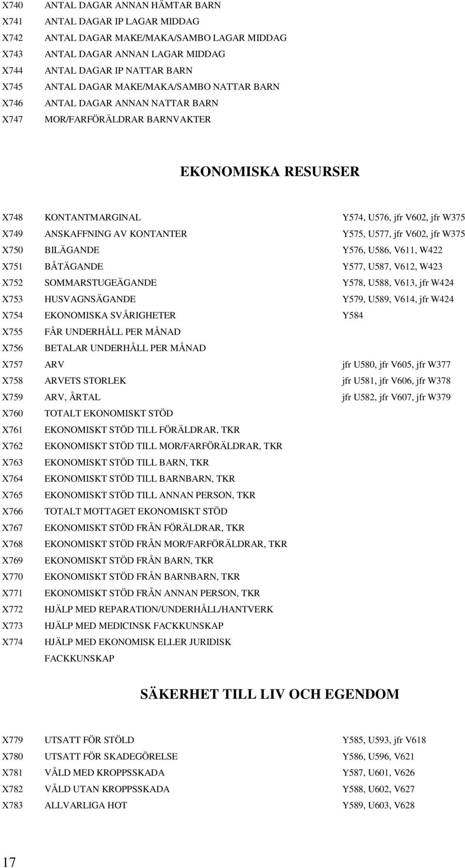 Y575, U577, jfr V602, jfr W375 X750 BILÄGANDE Y576, U586, V611, W422 X751 BÅTÄGANDE Y577, U587, V612, W423 X752 SOMMARSTUGEÄGANDE Y578, U588, V613, jfr W424 X753 HUSVAGNSÄGANDE Y579, U589, V614, jfr