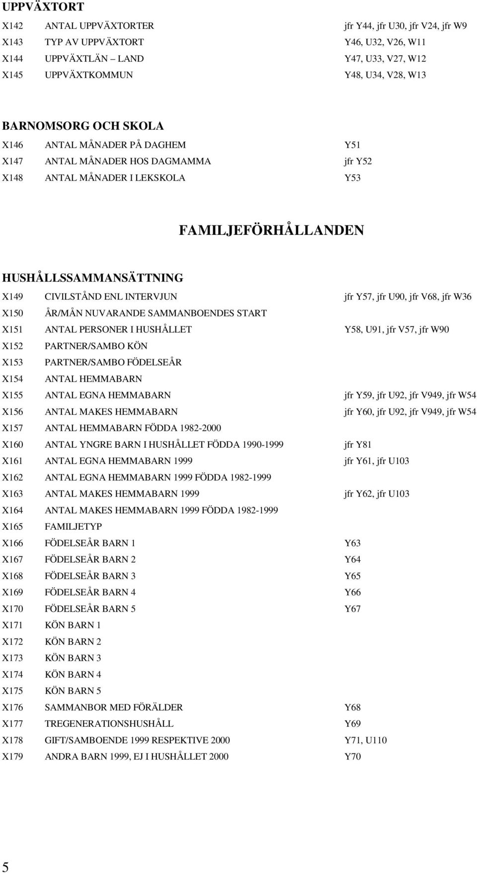 jfr U90, jfr V68, jfr W36 X150 ÅR/MÅN NUVARANDE SAMMANBOENDES START X151 ANTAL PERSONER I HUSHÅLLET Y58, U91, jfr V57, jfr W90 X152 PARTNER/SAMBO KÖN X153 PARTNER/SAMBO FÖDELSEÅR X154 ANTAL HEMMABARN