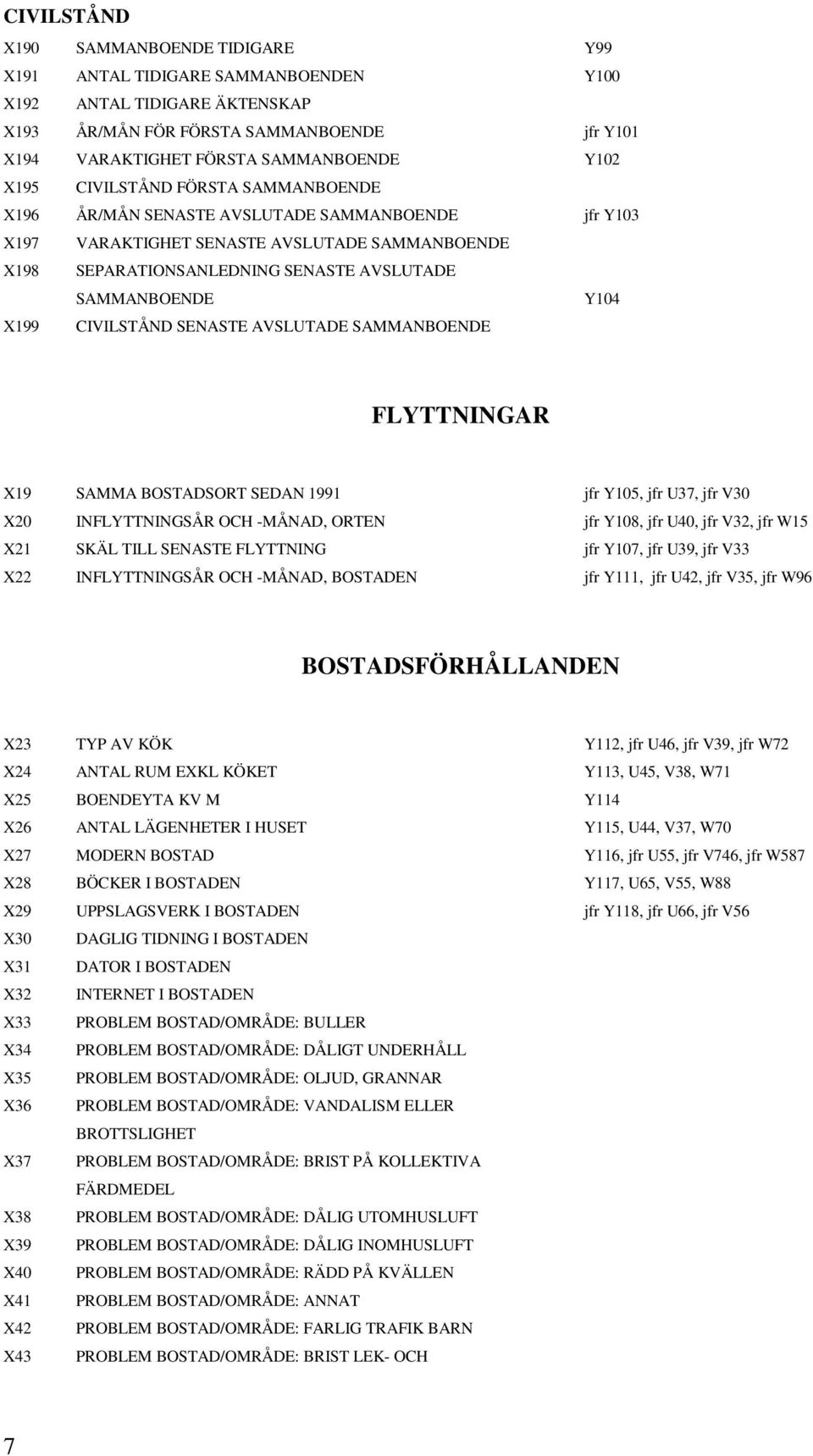 X199 CIVILSTÅND SENASTE AVSLUTADE SAMMANBOENDE FLYTTNINGAR X19 SAMMA BOSTADSORT SEDAN 1991 jfr Y105, jfr U37, jfr V30 X20 INFLYTTNINGSÅR OCH -MÅNAD, ORTEN jfr Y108, jfr U40, jfr V32, jfr W15 X21 SKÄL