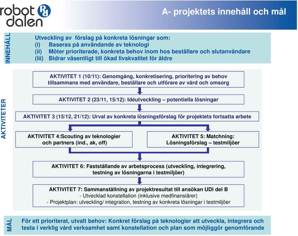 och omsorg AKTIVITETER AKTIVITET 2 (23/11, 15/12): Idéutveckling potentiella lösningar AKTIVITET 3 (15/12, 21/12): Urval av konkreta lösningsförslag för projektets fortsatta arbete AKTIVITET