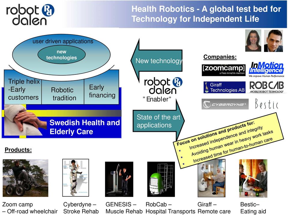 Enabler Swedish Health and Elderly Care State of the art applications Products: Zoom camp Off-road