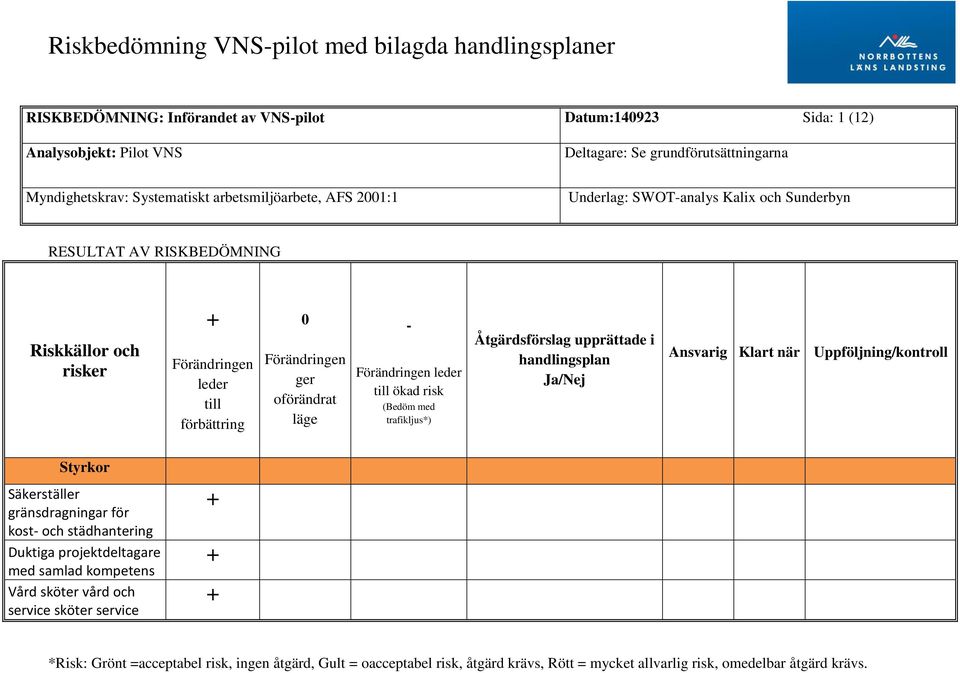 Förändringen ger oförändrat läge - Förändringen leder till ökad risk (Bedöm med trafikljus*) Åtgärdsförslag upprättade i handlingsplan Ja/Nej Ansvarig Klart när