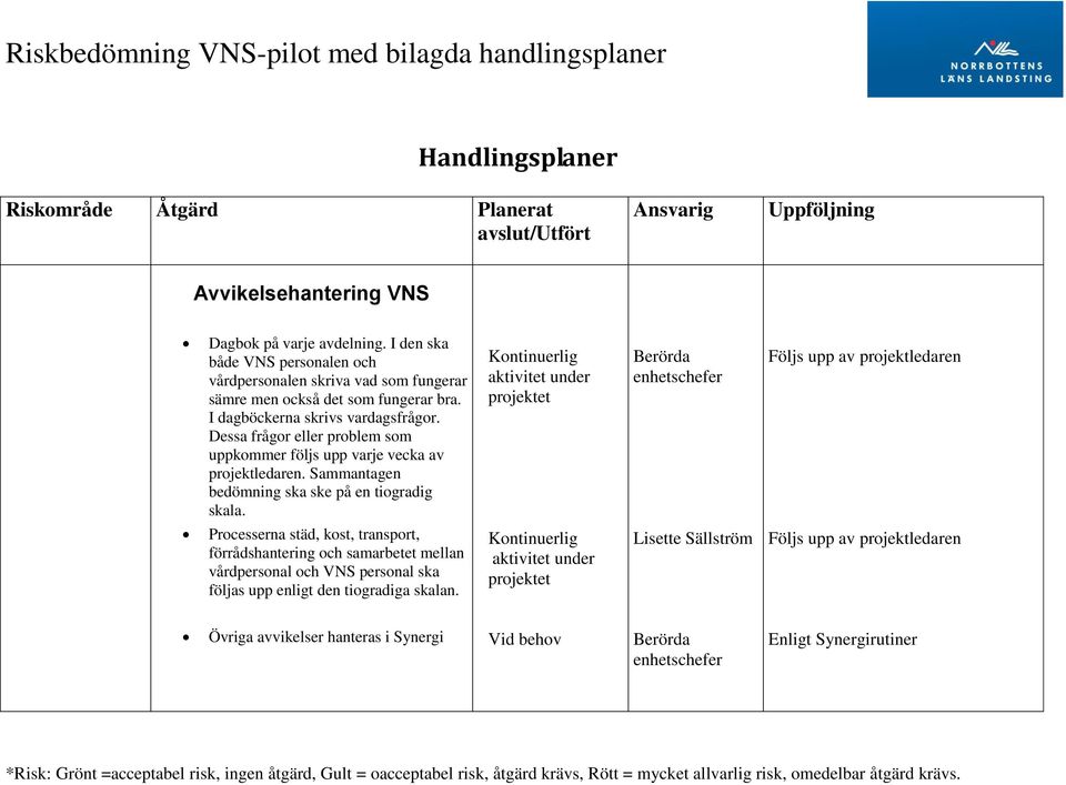 Dessa frågor eller problem som uppkommer följs upp varje vecka av projektledaren. Sammantagen bedömning ska ske på en tiogradig skala.