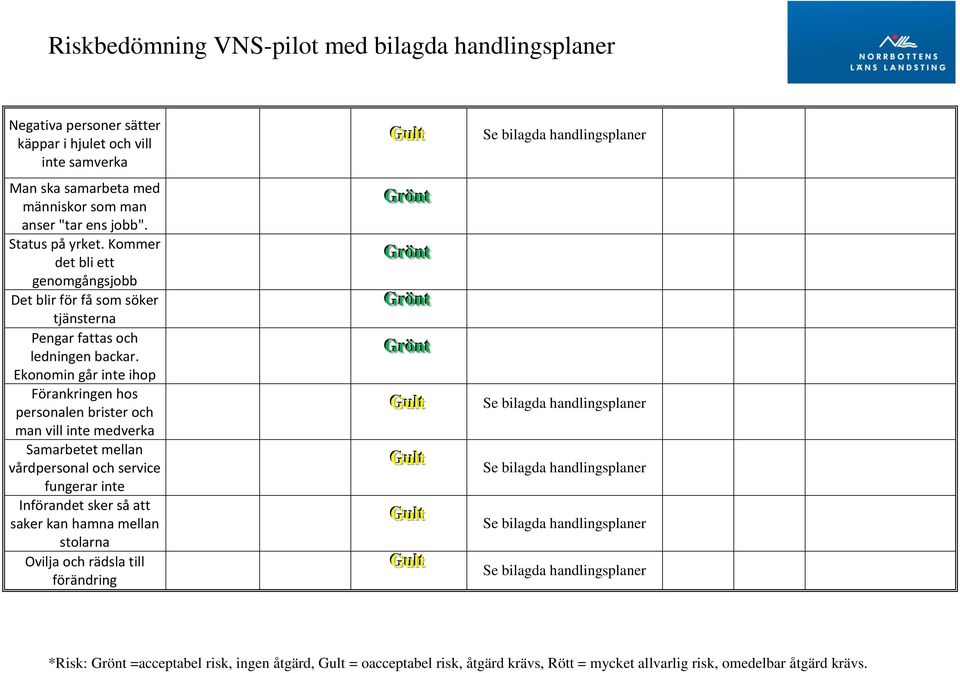 Ekonomin går inte ihop Förankringen hos personalen brister och man vill inte medverka Samarbetet mellan vårdpersonal och service fungerar inte Införandet