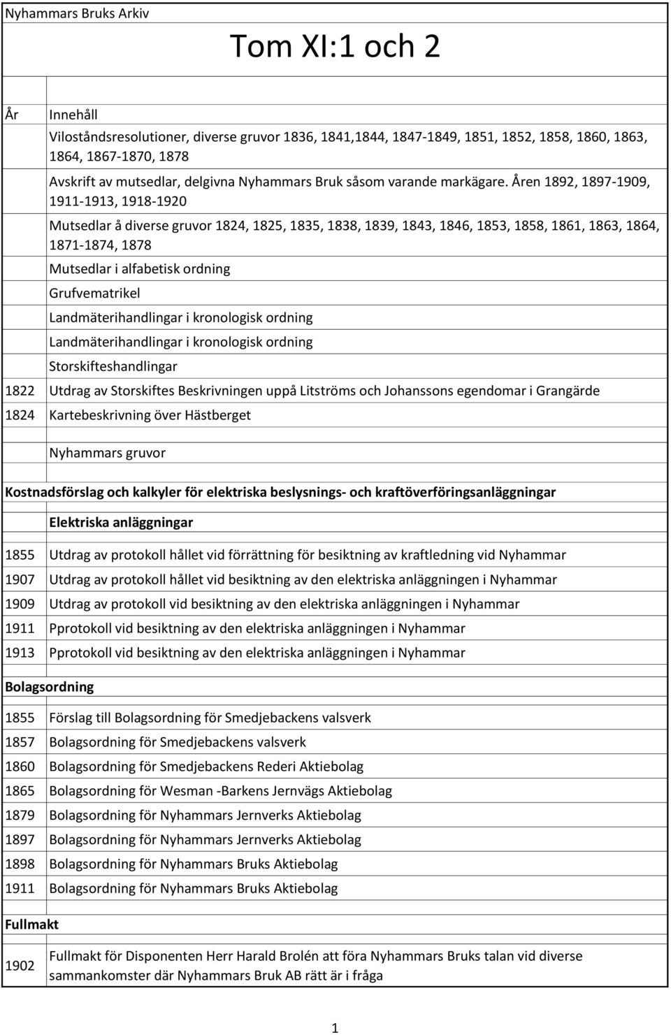 Åren 1892, 1897-1909, 1911-1913, 1918-1920 Mutsedlar å diverse gruvor 1824, 1825, 1835, 1838, 1839, 1843, 1846, 1853, 1858, 1861, 1863, 1864, 1871-1874, 1878 Mutsedlar i alfabetisk ordning