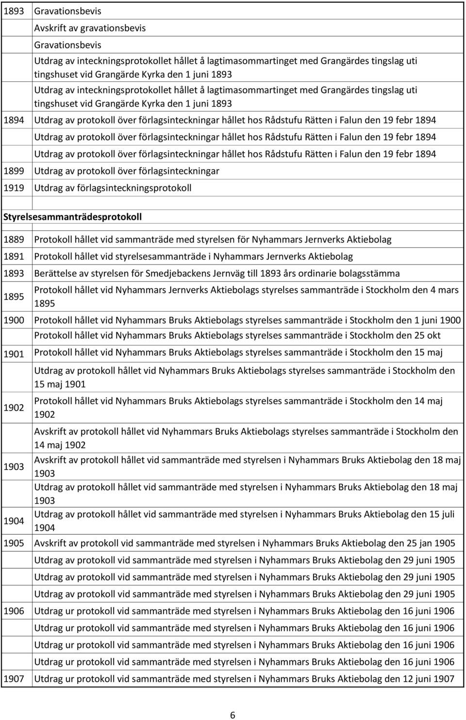 hos Rådstufu Rätten i Falun den 19 febr 1894 Utdrag av protokoll över förlagsinteckningar hållet hos Rådstufu Rätten i Falun den 19 febr 1894 Utdrag av protokoll över förlagsinteckningar hållet hos