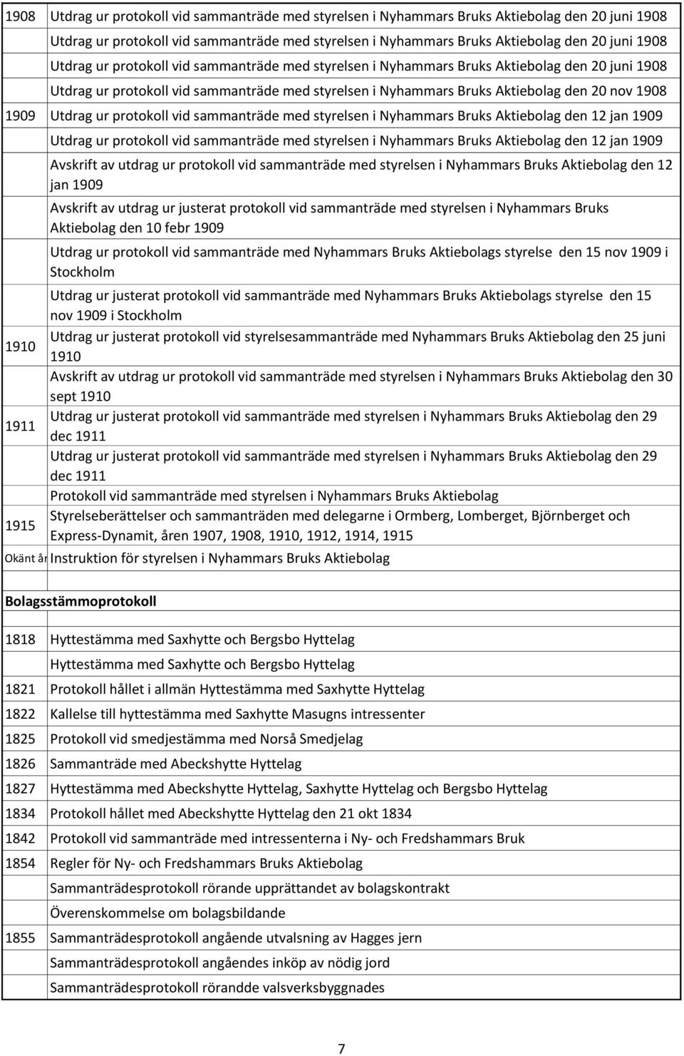 Utdrag ur protokoll vid sammanträde med styrelsen i Nyhammars Bruks Aktiebolag den 12 jan 1909 1910 1911 1915 Utdrag ur protokoll vid sammanträde med styrelsen i Nyhammars Bruks Aktiebolag den 12 jan