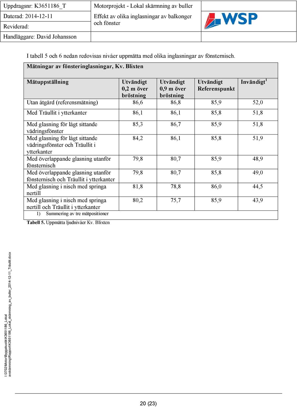 86,1 86,1 85,8 51,8 Med glasning för lågt sittande vädringsfönster Med glasning för lågt sittande vädringsfönster och Träullit i ytterkanter Med överlappande glasning utanför fönsternisch Med