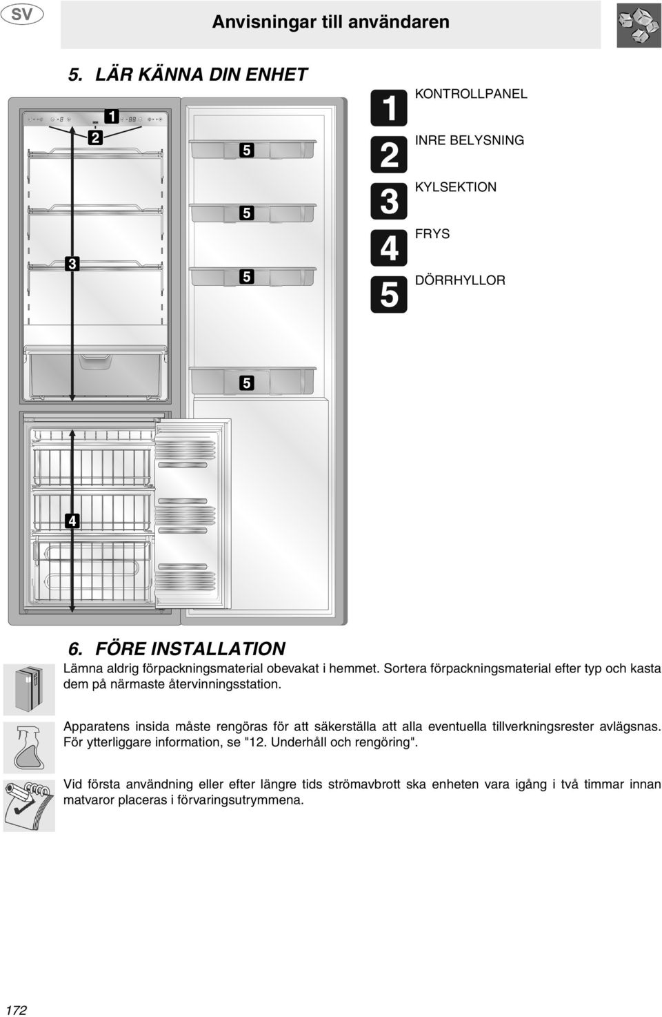 Sortera förpackningsmaterial efter typ och kasta dem på närmaste återvinningsstation.