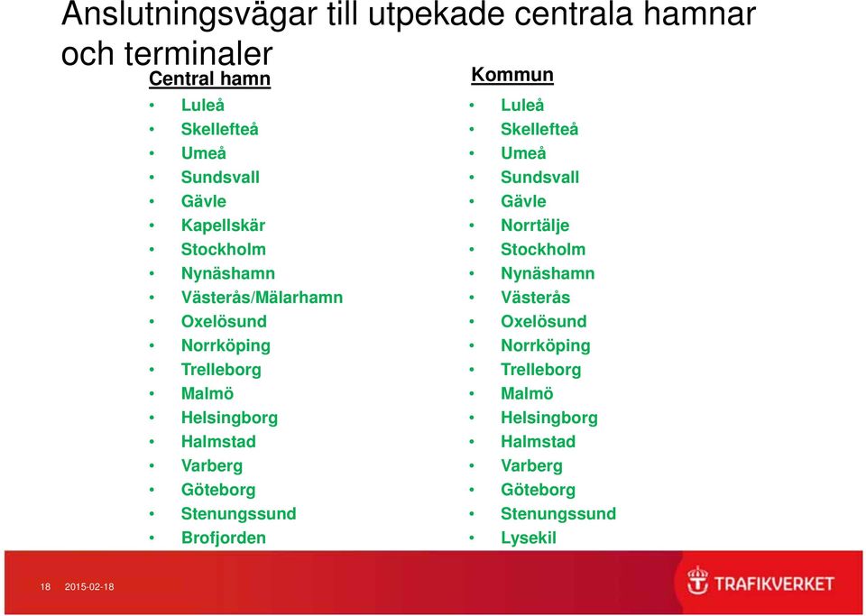 Västerås/Mälarhamn Västerås Oxelösund Oxelösund Norrköping Norrköping Trelleborg Trelleborg Malmö Malmö