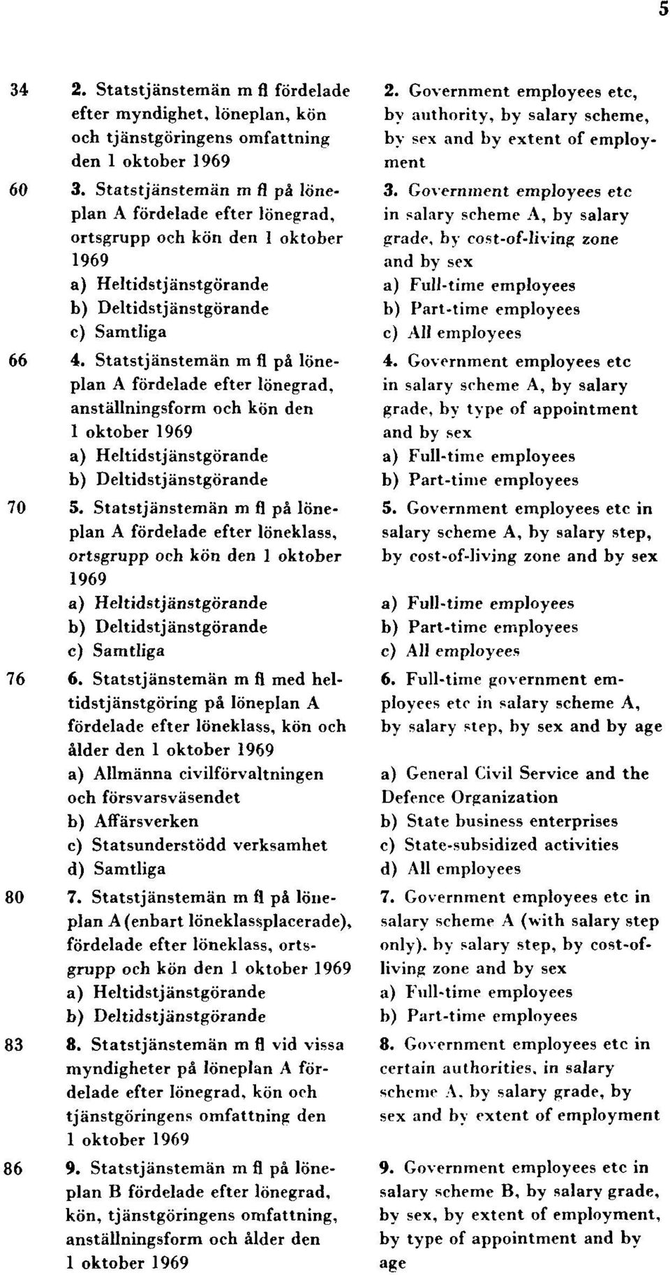 Statstjänstemän m fl på löneplan A fördelade efter lönegrad, anställningsform och kön den 1 oktober 1969 a) Heltidstjänstgörande b) Deltidstjänstgörande 70 5.