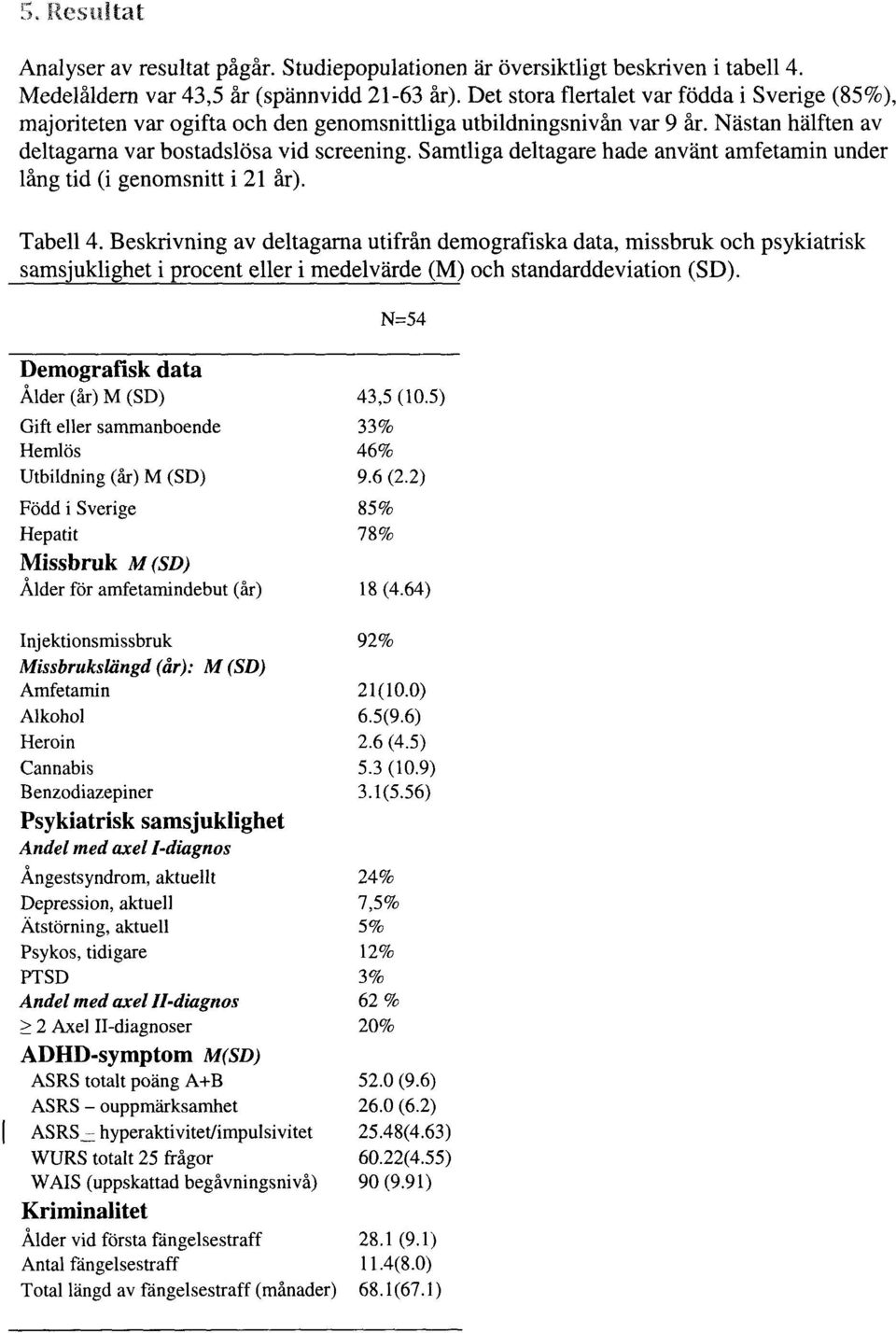 Samtliga deltagare hade använt amfetamin under lång tid (i genomsnitt i 21 år). Tabell 4.