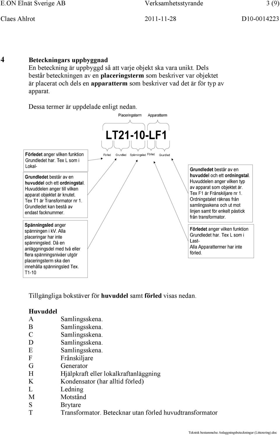 Dessa termer är uppdelade enligt nedan. Tillgängliga bokstäver för huvuddel samt förled visas nedan. Huvuddel A B C D E F G H K L M S T Samlingsskena.