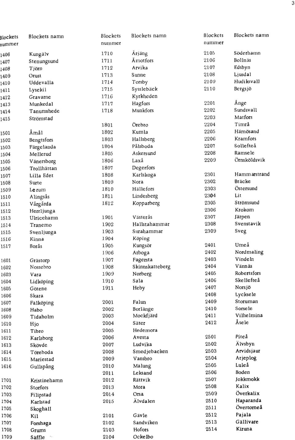 Kinna 1517 Borås 1601 Grästorp 1602 Nossebro 1603 Vara 1604 Lidköping 1605 Götene 1606 Skara 1607 Falköping 1608 Habo 1609 Tidaholm 1610 Hjo 1611 Tibro 1612 Karlsborg 1613 Skövde 1614 Töreboda 1615