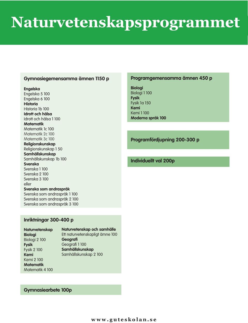 Biologi Biologi 1 100 Fysik Fysik 1a 150 Kemi Kemi 1 100 Moderna språk 100 Programfördjupning 200-300 p Individuellt val 200p Inriktningar 300-400 p