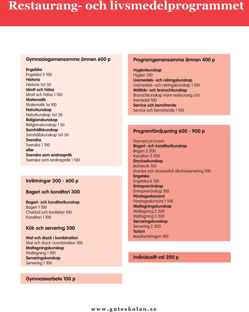 300 Mat och dryck i kombination Mat och dryck i kombination 100 Matlagningskunskap Matlagning 1 100 Serveringskunskap Servering 1 100 Programgemensamma ämnen 400 p Hygienkunskap Hygien 100