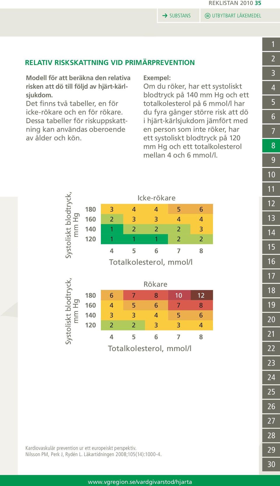 Exempel: Om du röker, har ett systoliskt blodtryck på mm Hg och ett totalkolesterol på 6 mmol/l har du fyra gånger större risk att dö i hjärt-kärlsjukdom jämfört med en person som inte röker, har ett