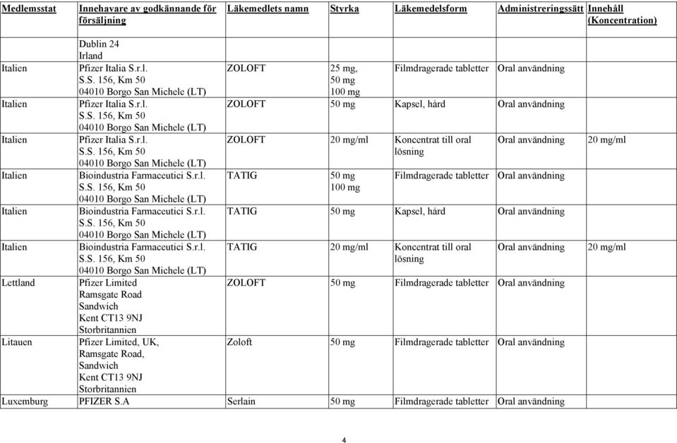 r.l. TATIG 50 mg Filmdragerade tabletter Oral användning S.S. 156, Km 50 100 mg 04010 Borgo San Michele (LT) Italien Bioindustria Farmaceutici S.r.l. TATIG 50 mg Kapsel, hård Oral användning S.S. 156, Km 50 04010 Borgo San Michele (LT) Italien Bioindustria Farmaceutici S.