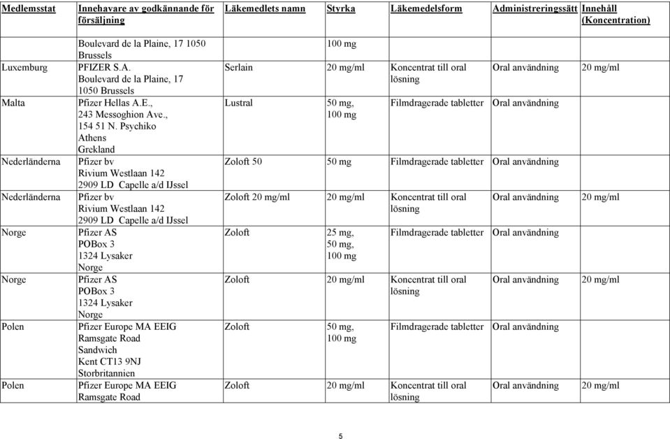 Psychiko Athens Grekland Pfizer bv Rivium Westlaan 142 2909 LD Capelle a/d IJssel Pfizer bv Rivium Westlaan 142 2909 LD Capelle a/d IJssel Pfizer AS POBox 3 1324 Lysaker Norge Pfizer AS POBox 3 1324