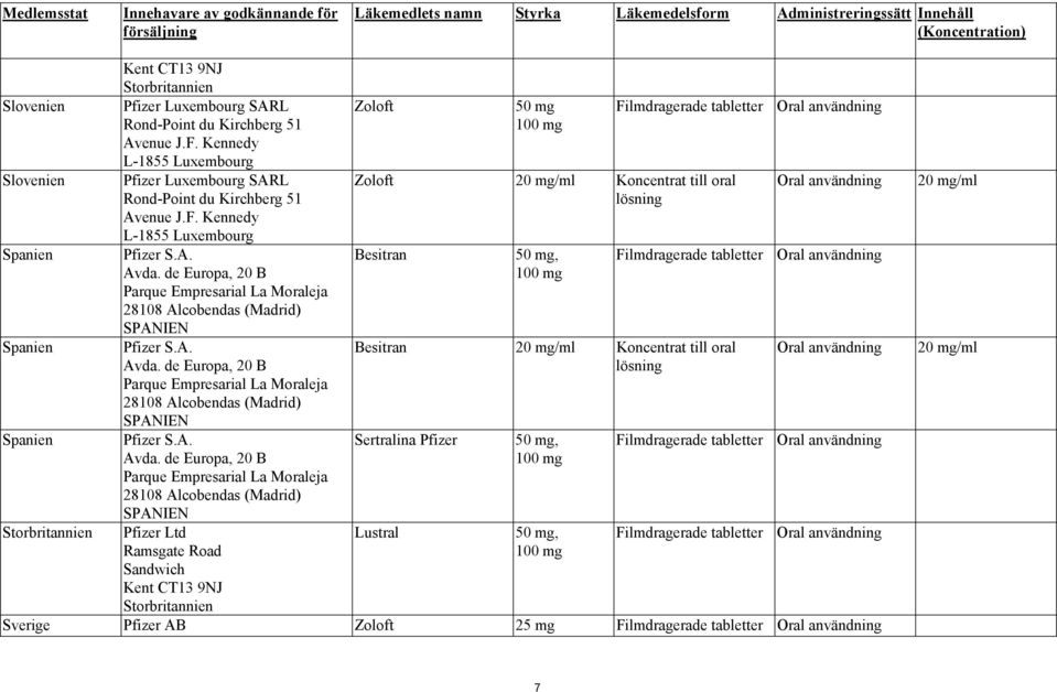 A. Besitran 50 mg, Filmdragerade tabletter Oral användning Avda. de Europa, 20 B 100 mg Parque Empresarial La Moraleja 28108 Alcobendas (Madrid) SPANIEN Spanien Pfizer S.A. Besitran 20 mg/ml Koncentrat till oral Oral användning Avda.