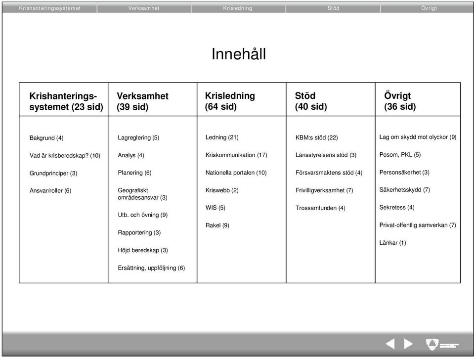 (10) Analys (4) Kriskommunikation (17) Länsstyrelsens stöd (3) Posom, PKL (5) Grundprinciper (3) Planering (6) Nationella portalen (10) Försvarsmaktens stöd (4) Personsäkerhet (3)