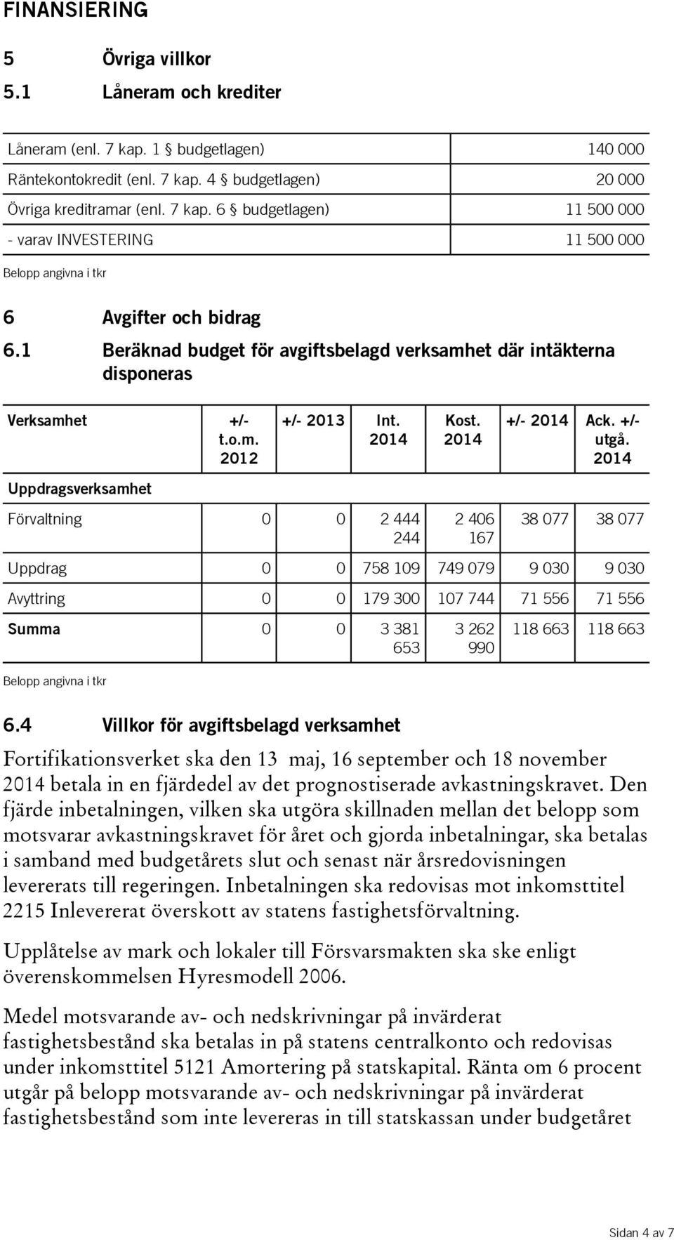 +/- utgå. 2014 38 077 38 077 Uppdrag 0 0 758 109 749 079 9 030 9 030 Avyttring 0 0 179 300 107 744 71 556 71 556 Summa 0 0 3 381 653 Belopp angivna i tkr 3 262 990 118 663 118 663 6.