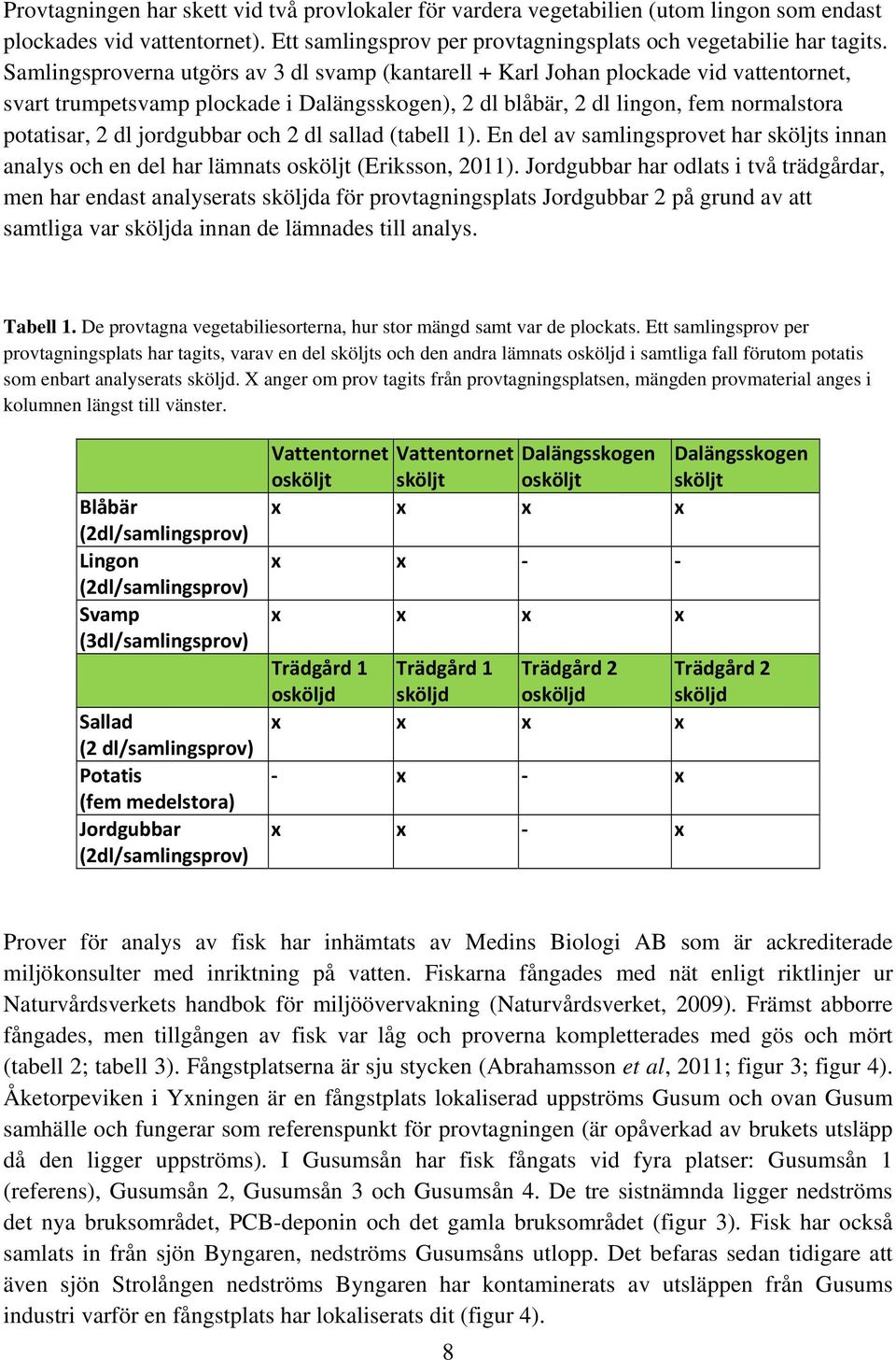 jordgubbar och 2 dl sallad (tabell 1). En del av samlingsprovet har sköljts innan analys och en del har lämnats osköljt (Eriksson, 2011).