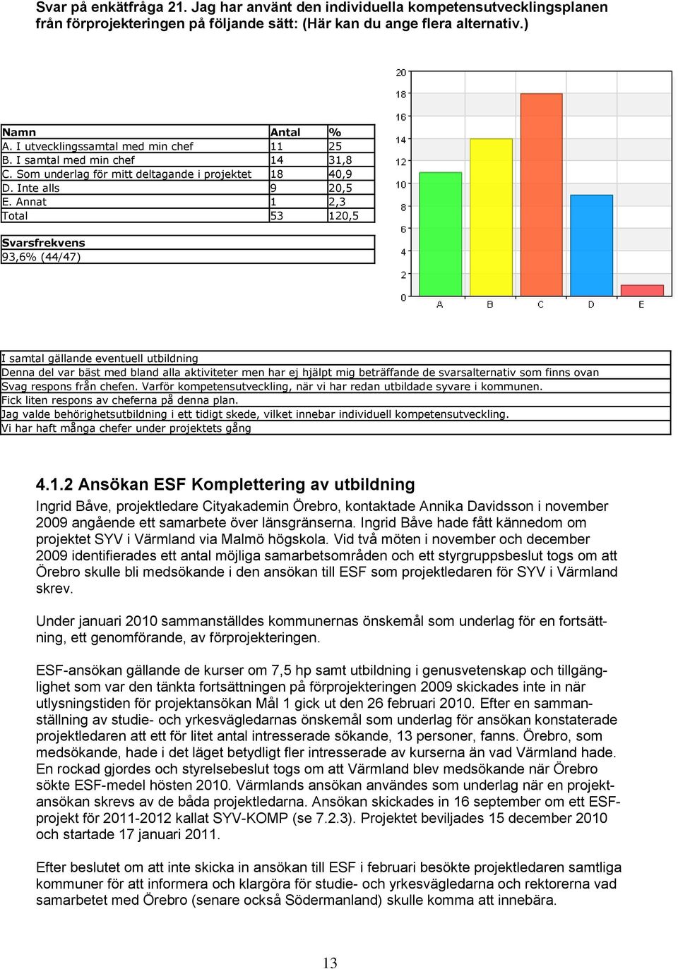 Annat 1 2,3 Total 53 120,5 Svarsfrekvens 93,6% (44/47) I samtal gällande eventuell utbildning Denna del var bäst med bland alla aktiviteter men har ej hjälpt mig beträffande de svarsalternativ som