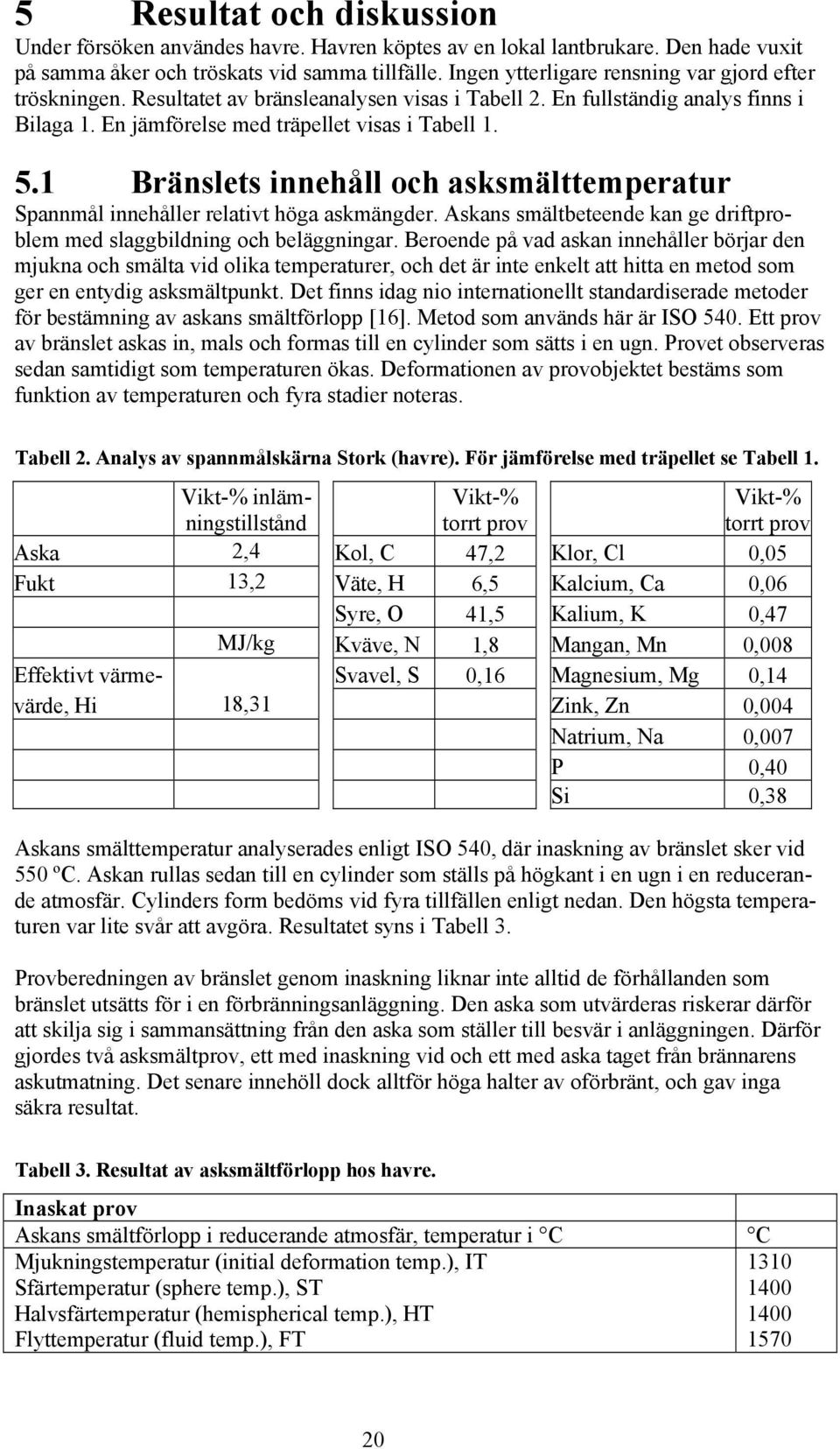 1 Bränslets innehåll och asksmälttemperatur Spannmål innehåller relativt höga askmängder. Askans smältbeteende kan ge driftproblem med slaggbildning och beläggningar.