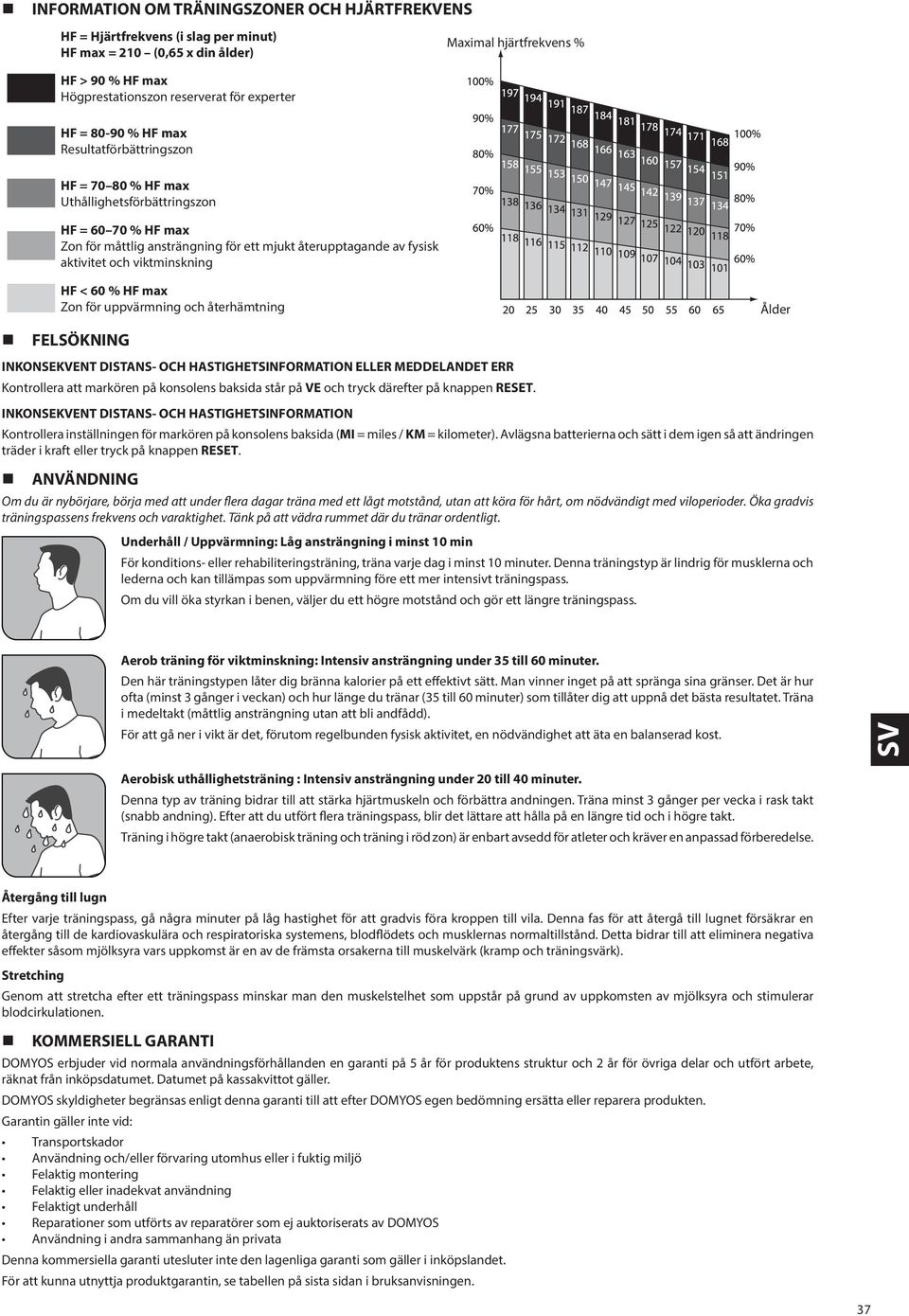 viktminskning HF < 60 % HF max Zon för uppvärmning och återhämtning Ålder FELSÖKNING INKONSEKVENT DISTANS- OCH HASTIGHETSINFORMATION ELLER MEDDELANDET ERR Kontrollera att markören på konsolens