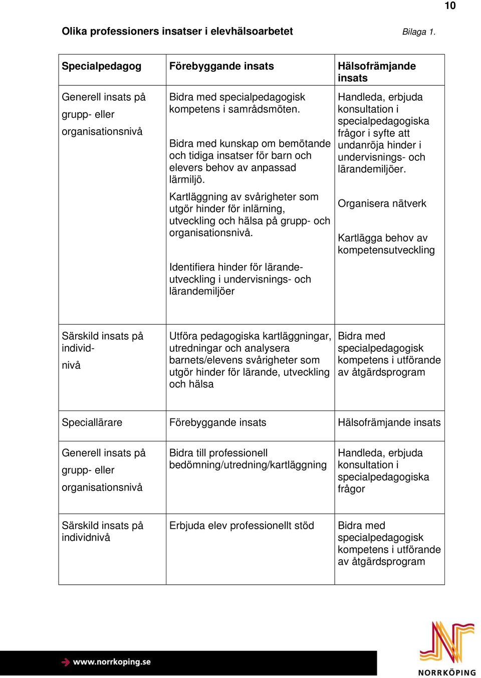 Bidra med kunskap om bemötande och tidiga insatser för barn och elevers behov av anpassad lärmiljö.