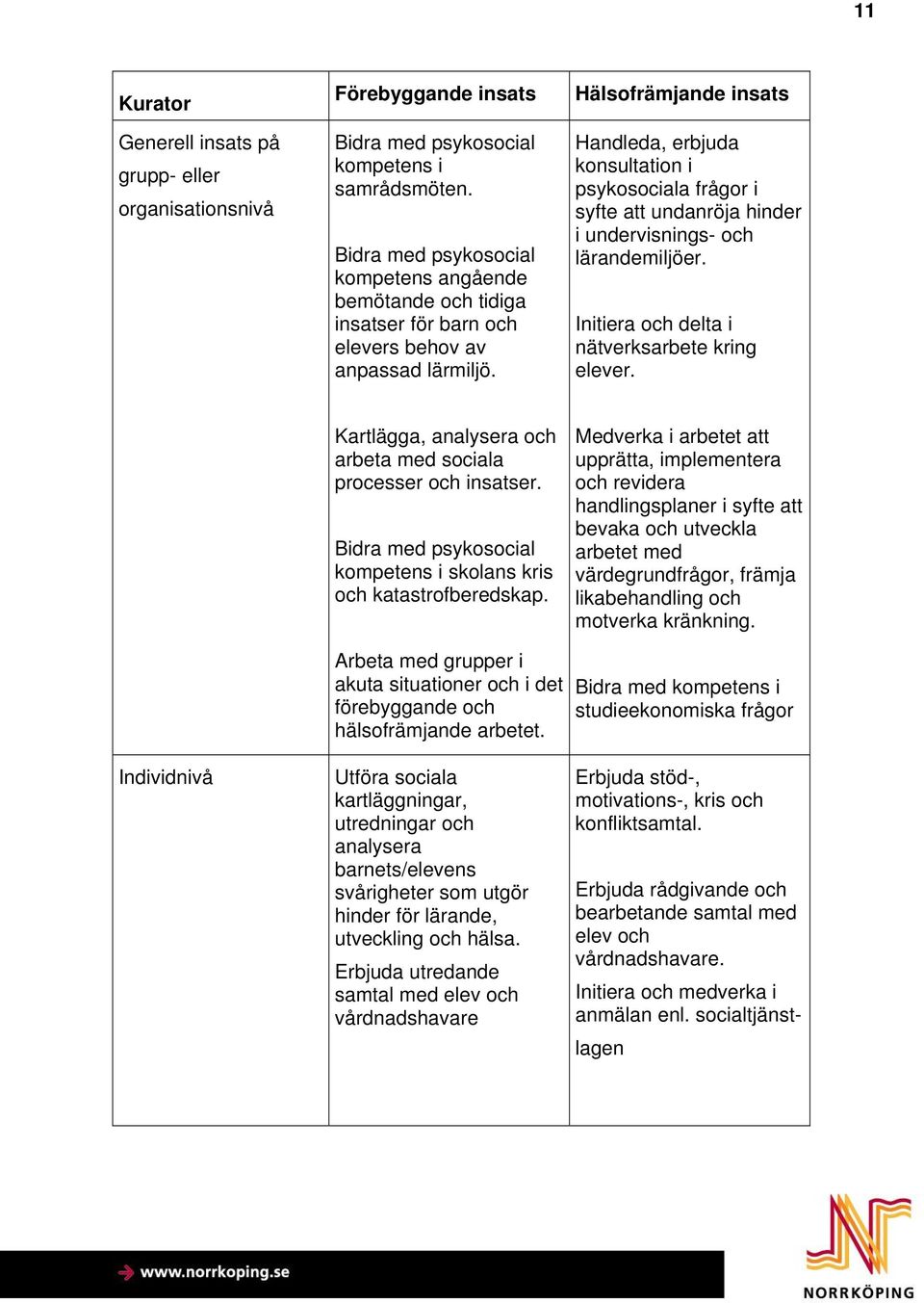 Hälsofrämjande insats Handleda, erbjuda konsultation i psykosociala frågor i syfte att undanröja hinder i undervisnings- och lärandemiljöer. Initiera och delta i nätverksarbete kring elever.