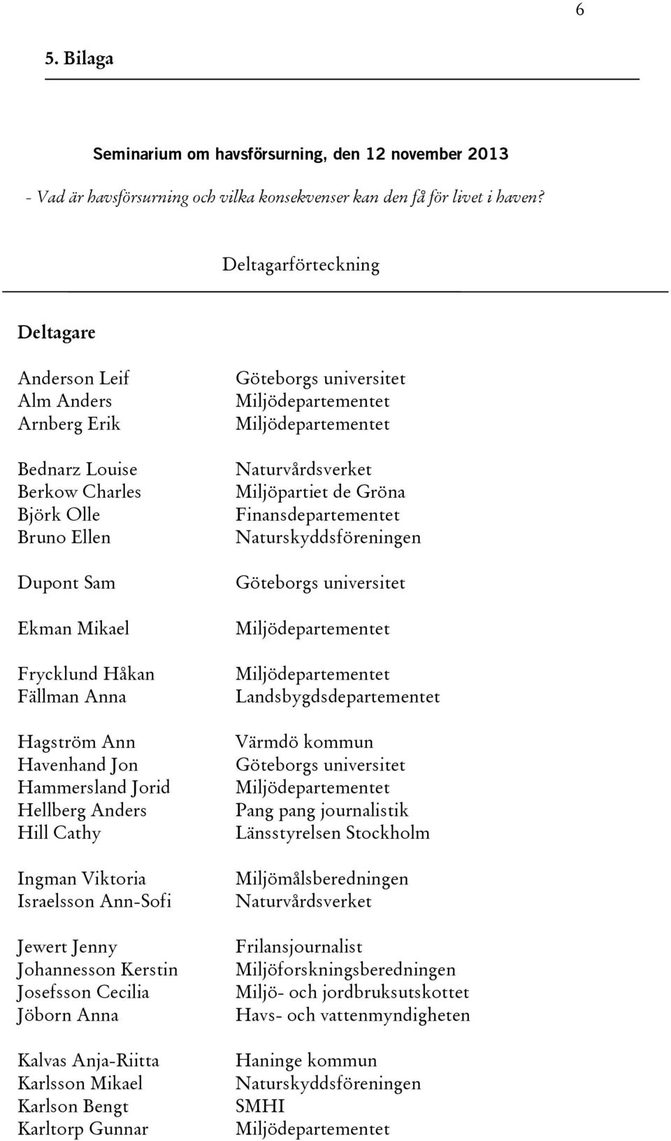 Jon Hammersland Jorid Hellberg Anders Hill Cathy Ingman Viktoria Israelsson Ann-Sofi Jewert Jenny Johannesson Kerstin Josefsson Cecilia Jöborn Anna Kalvas Anja-Riitta Karlsson Mikael Karlson Bengt