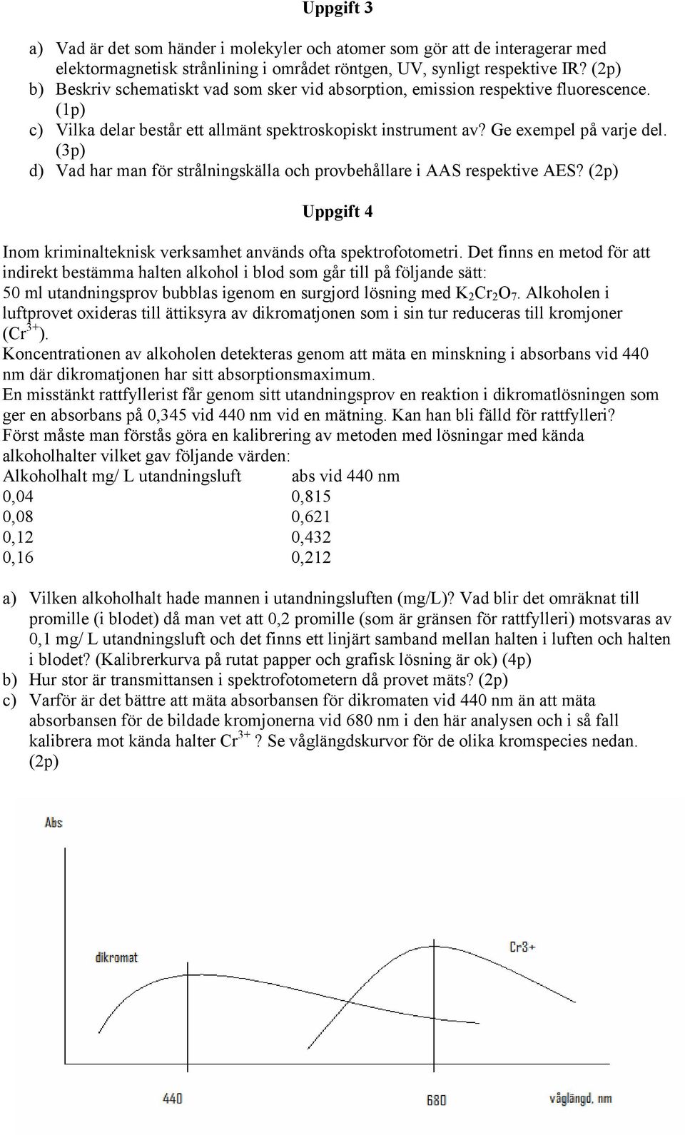 (3p) d) Vad har man för strålningskälla och provbehållare i AAS respektive AES? (2p) Uppgift 4 Inom kriminalteknisk verksamhet används ofta spektrofotometri.