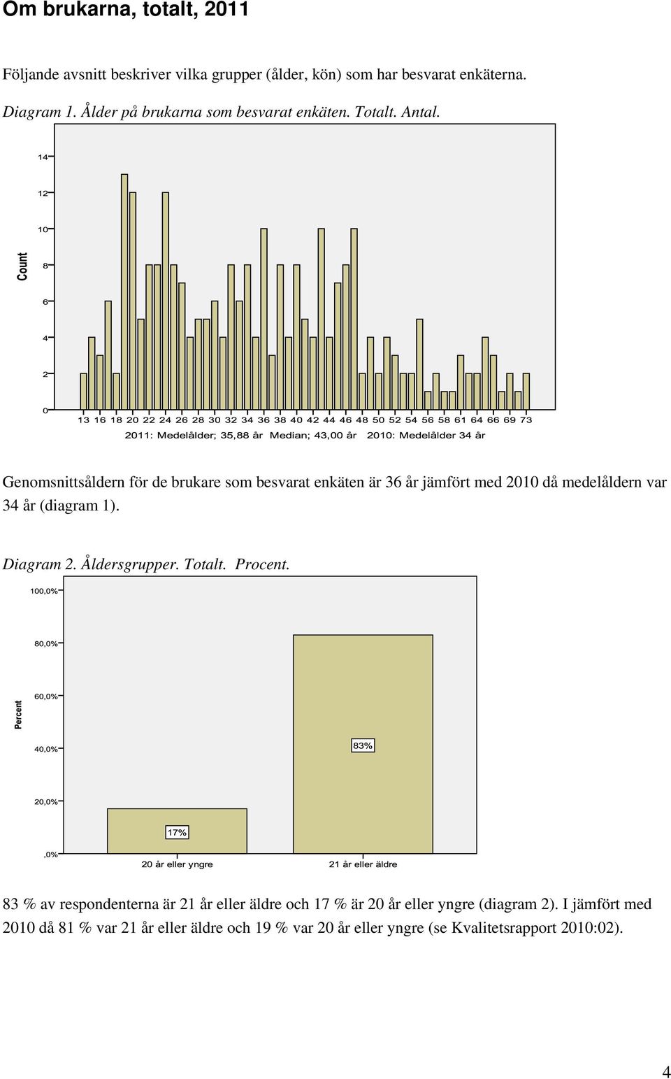 Genomsnittsåldern för de brukare som besvarat enkäten är 36 år jämfört med 2010 då medelåldern var 34 år (diagram 1). Diagram 2.