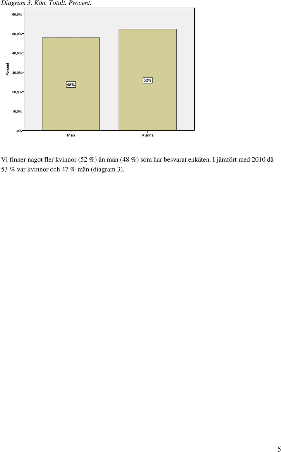 (48 ) som har besvarat enkäten.