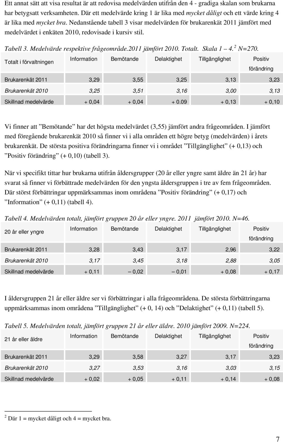 Nedanstående tabell 3 visar medelvärden för brukarenkät 2011 jämfört med medelvärdet i enkäten 2010, redovisade i kursiv stil. Tabell 3. Medelvärde respektive frågeområde.2011 jämfört 2010. Totalt.