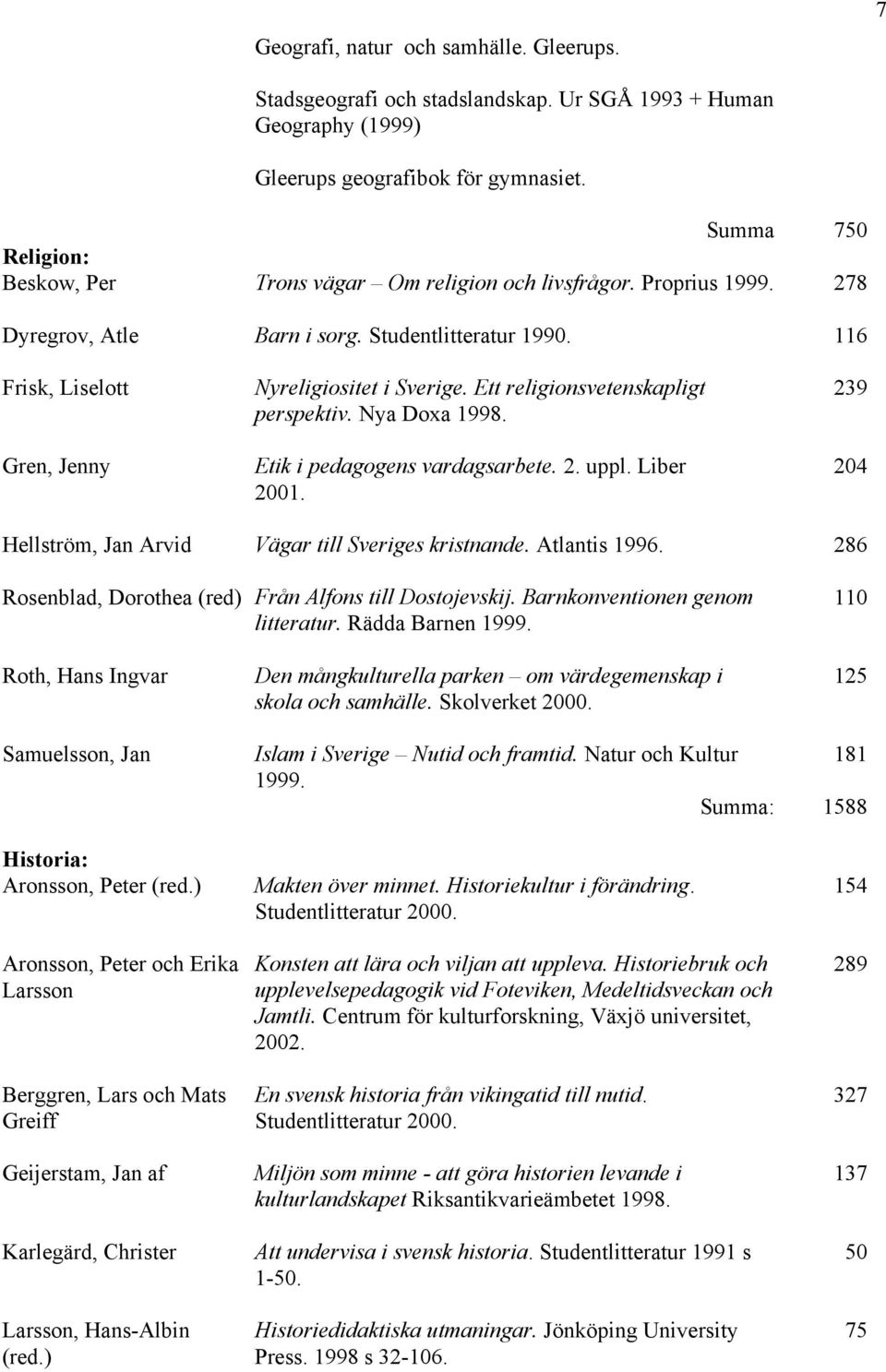 Ett religionsvetenskapligt perspektiv. Nya Doxa 1998. Etik i pedagogens vardagsarbete. 2. uppl. Liber 2001. 239 204 Hellström, Jan Arvid Vägar till Sveriges kristnande. Atlantis 1996.