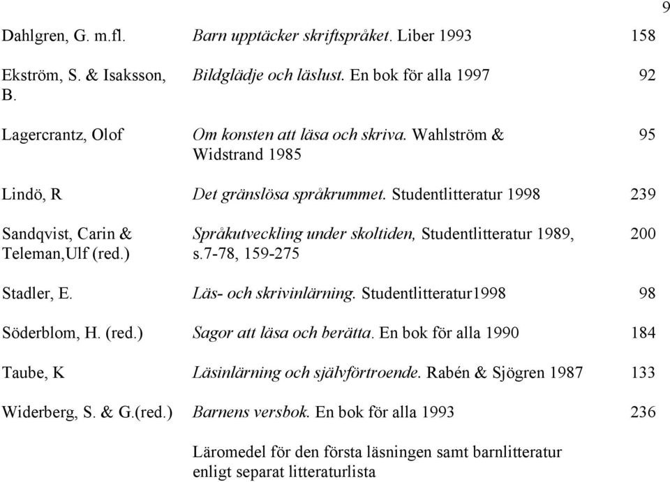 Studentlitteratur 1998 239 Sandqvist, Carin & Teleman,Ulf (red.) Språkutveckling under skoltiden, Studentlitteratur 1989, s.7-78, 159-275 200 Stadler, E. Läs- och skrivinlärning.