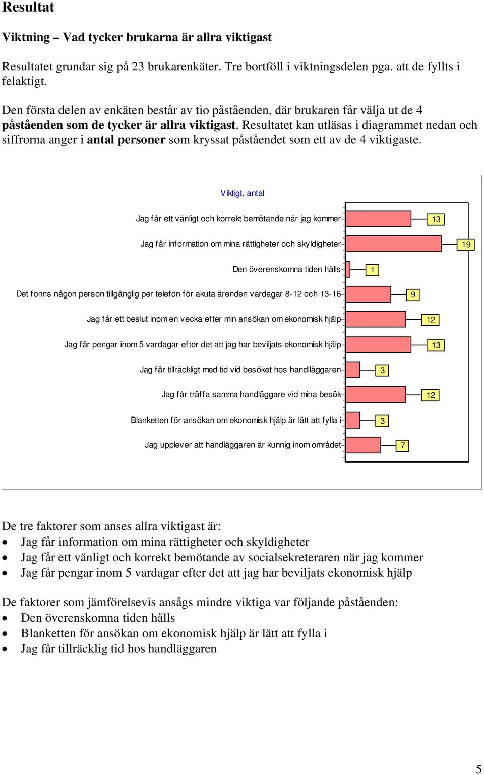 Resultatet kan utläsas i diagrammet nedan och siffrorna anger i antal personer som kryssat påståendet som ett av de 4 viktigaste.