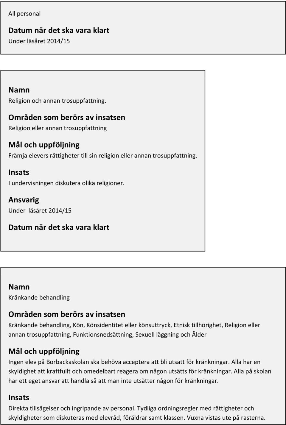 Kränkande behandling Områden som berörs av insatsen Kränkande behandling, Kön, Könsidentitet eller könsuttryck, Etnisk tillhörighet, Religion eller annan trosuppfattning, Funktionsnedsättning,