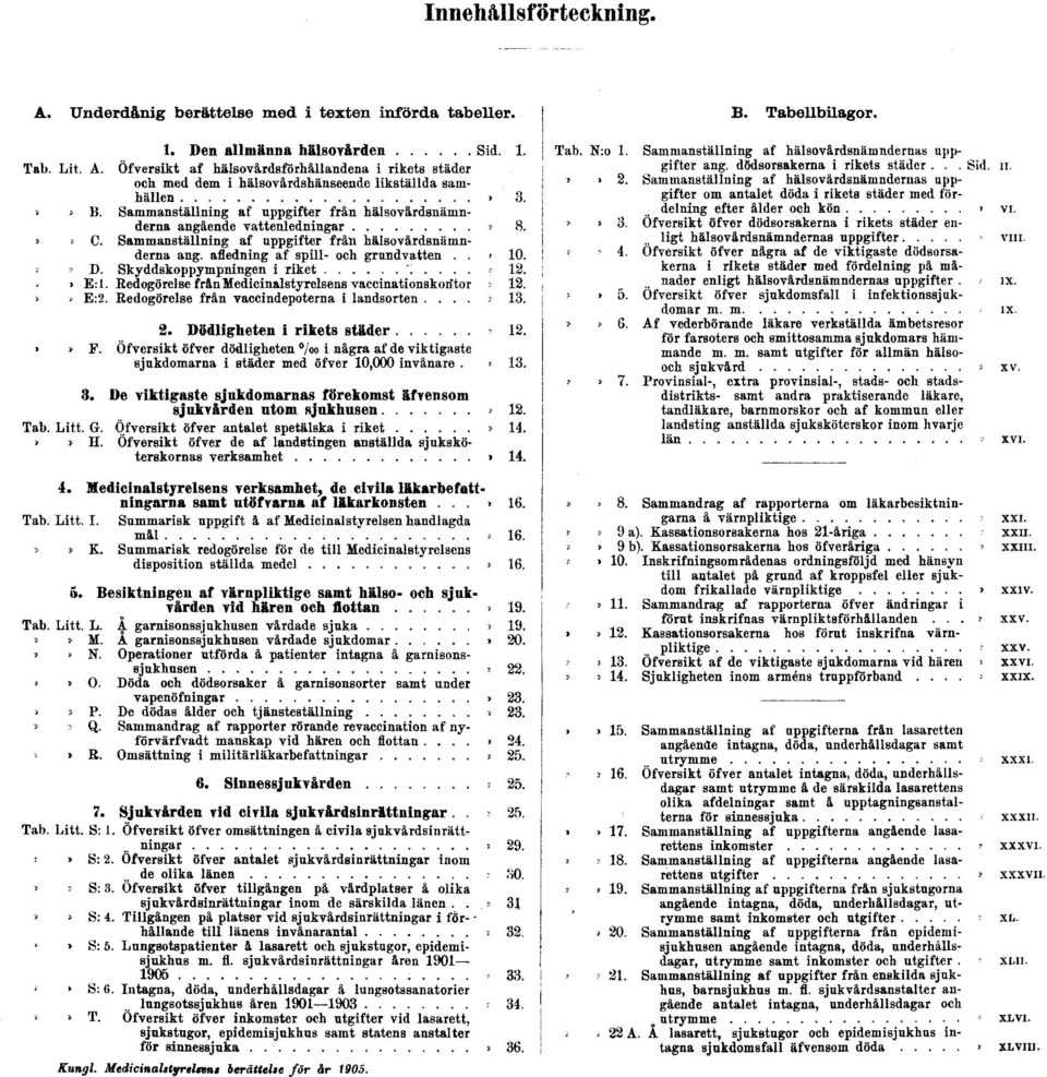 Skyddskoppympningen i riket» 12. E:1. Redogörelse från Medicinalstyrelsens vaccinationskontor 12. E:2. Redogörelse från vaccindepoterna i landsorten» 13. 2. Dödligheten i rikets städer 12. F.
