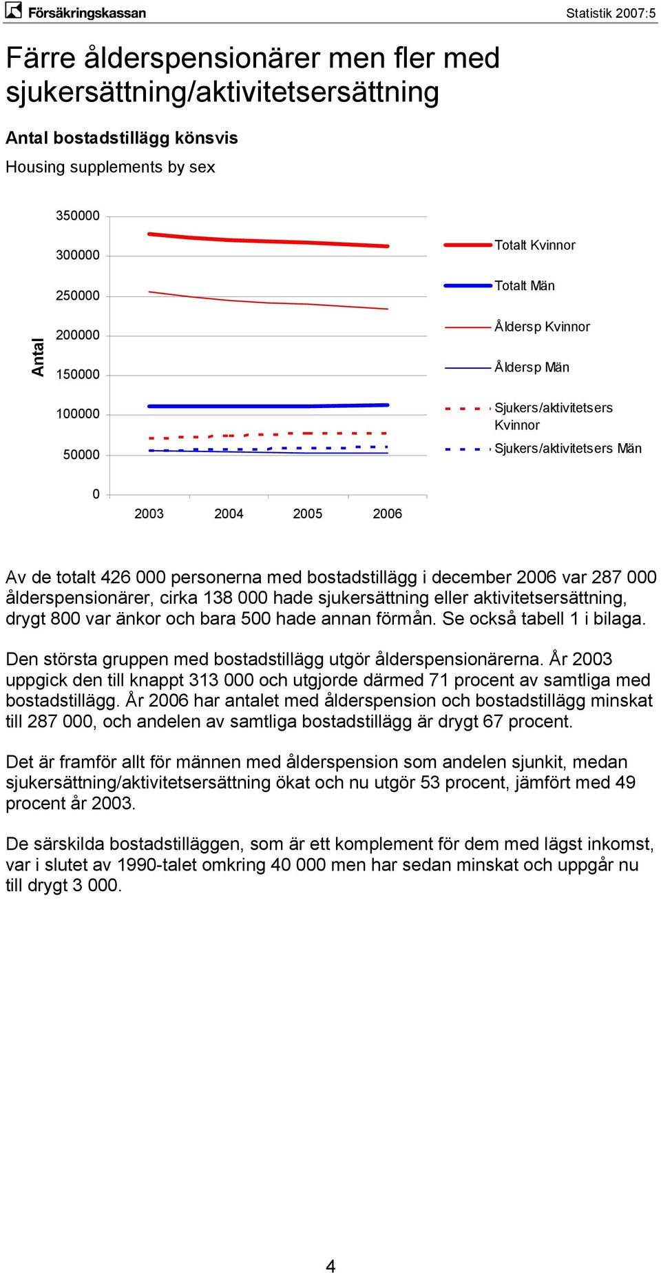 ålderspensionärer, cirka 138 000 hade sjukersättning eller aktivitetsersättning, drygt 800 var änkor och bara 500 hade annan förmån. Se också tabell 1 i bilaga.