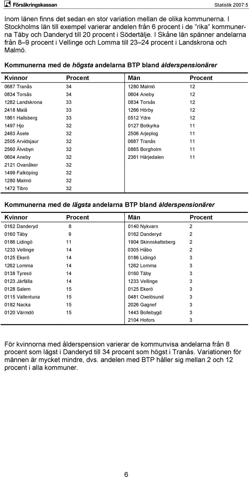 I Skåne län spänner andelarna från 8 9 procent i Vellinge och Lomma till 23 24 procent i Landskrona och Malmö.